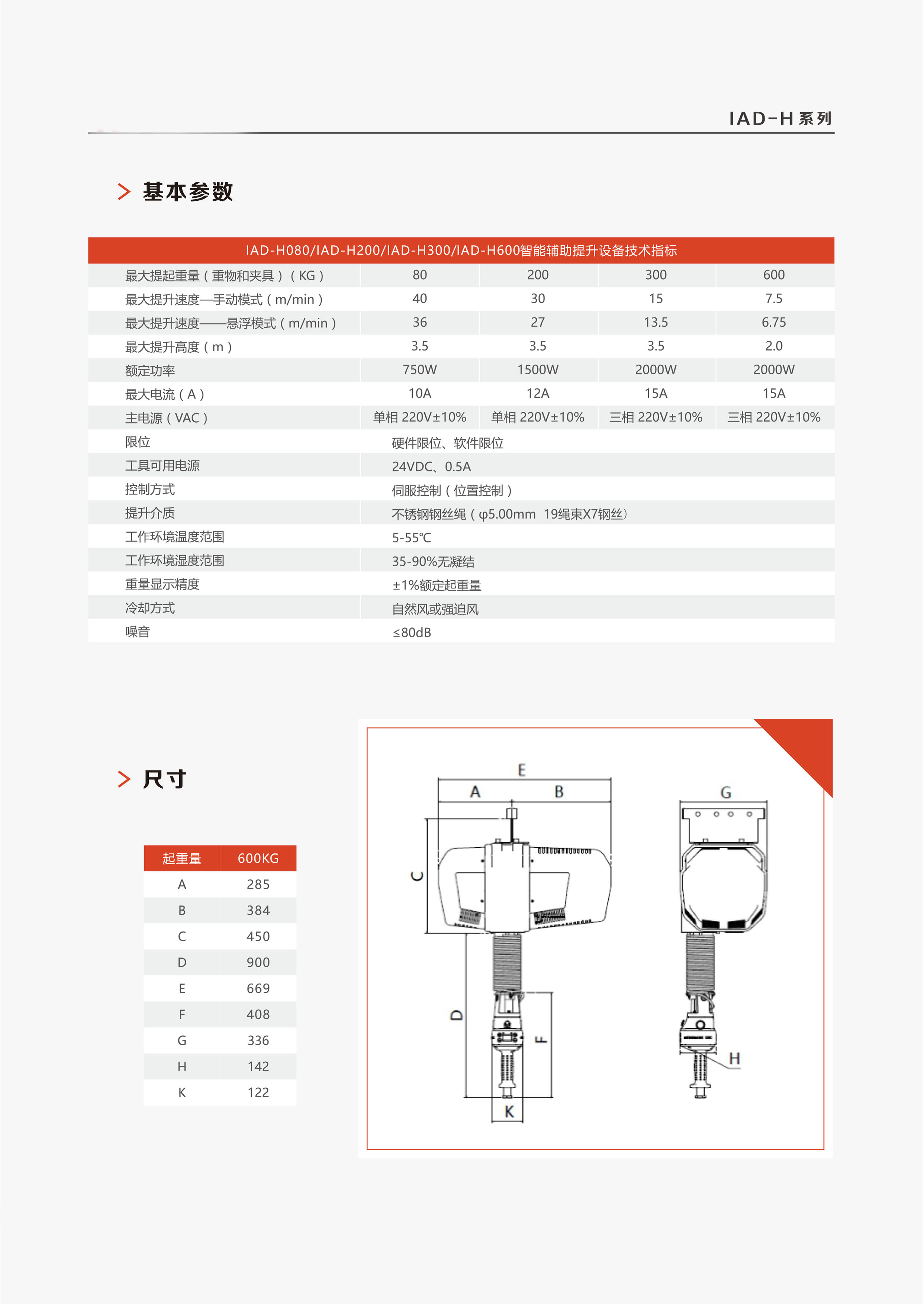 ENDO,智能,提升機,系列,標準型,ENDO,智能