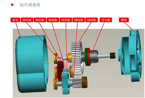 三馬電動(dòng)葫蘆減速器配件明細(xì)