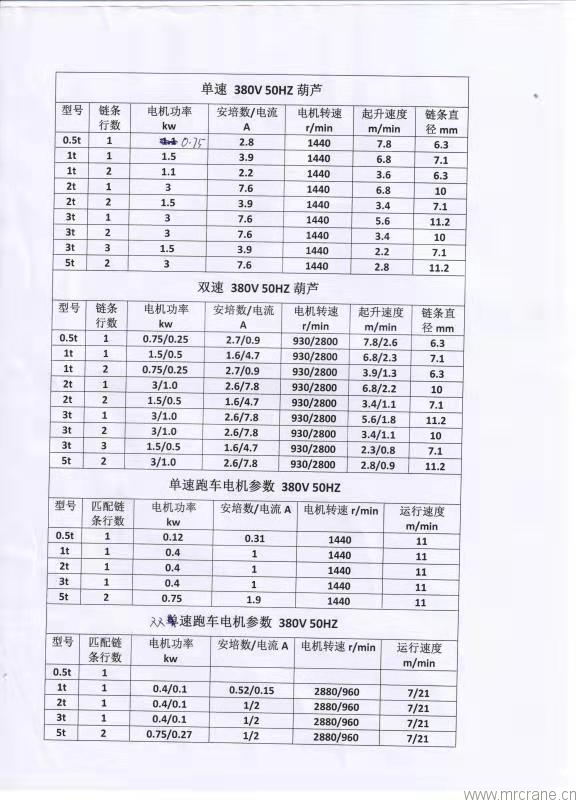 邁德銳環(huán)鏈電動葫蘆外形尺寸重量和技術參數(shù)表格