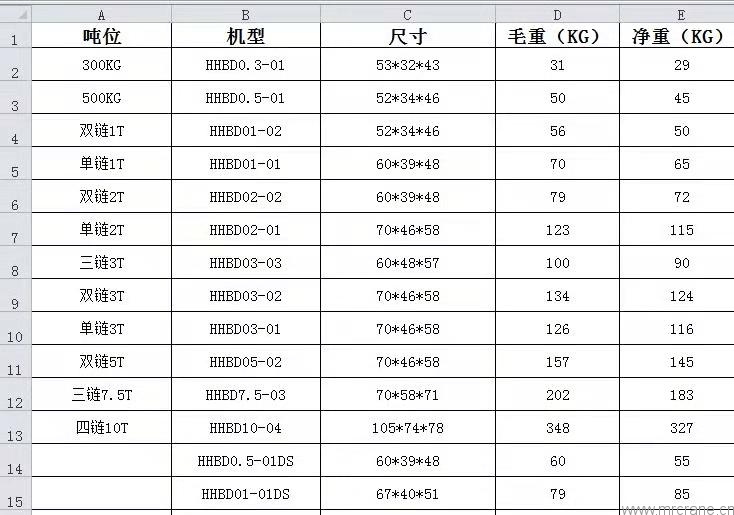 邁德銳環(huán)鏈電動葫蘆外形尺寸重量和技術參數(shù)表格