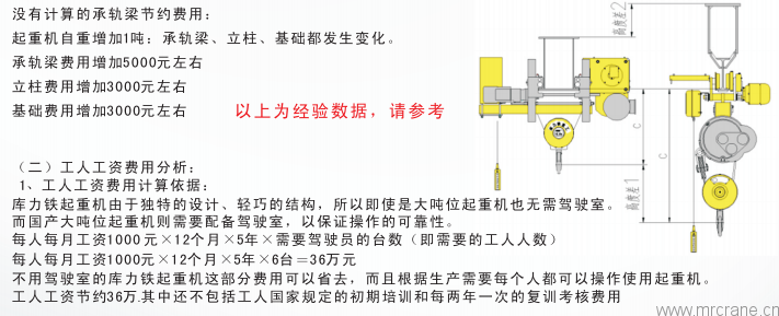 歐式起重機(jī)比國(guó)內(nèi)的常規(guī)起重機(jī)節(jié)省哪些成本