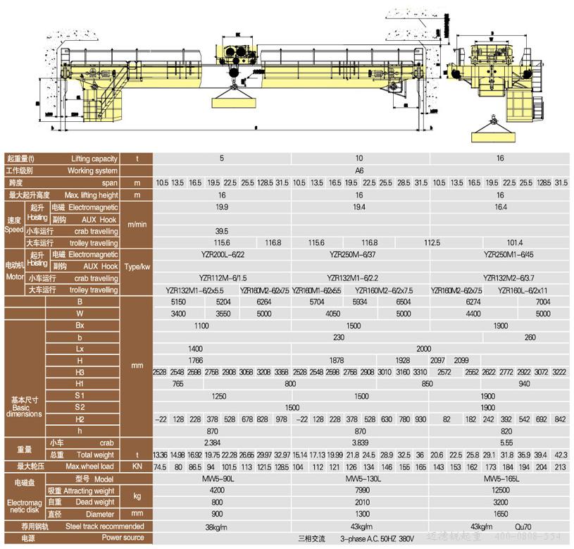 QC型電磁雙梁橋式起重機,行車,起重機