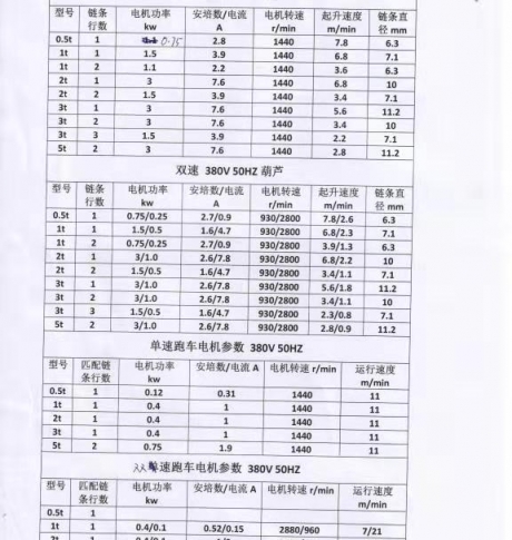 邁德銳環(huán)鏈電動葫蘆外形尺寸重量和技術參數(shù)表格