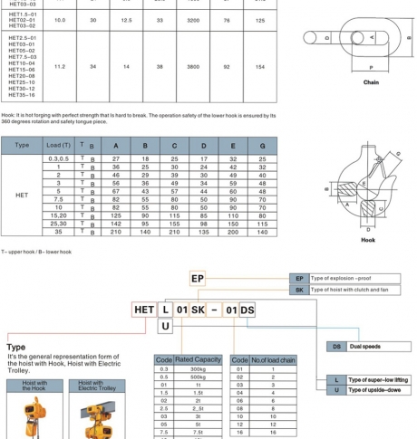 環(huán)鏈電動(dòng)葫蘆廠家 環(huán)鏈葫蘆0.5t-32t